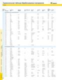 514 ПРИЛОЖЕНИЯ ОБРАБОТКА РЕЗЬБЫ ОБРАБОТКА КАНАВОК СПЕЦИАЛЬНОЕ НАЗНАЧЕНИЕ SCREW-ON KENDEX KENLOC ТРАДИЦИОННЫЕ ПРОДУКТЫ KENNAMETAL Сравнительная таблица обр Каталог KENNAMETAL 2004 Режущий инструмент для точения обработки канавок и нарезания резьбы Стр. E54