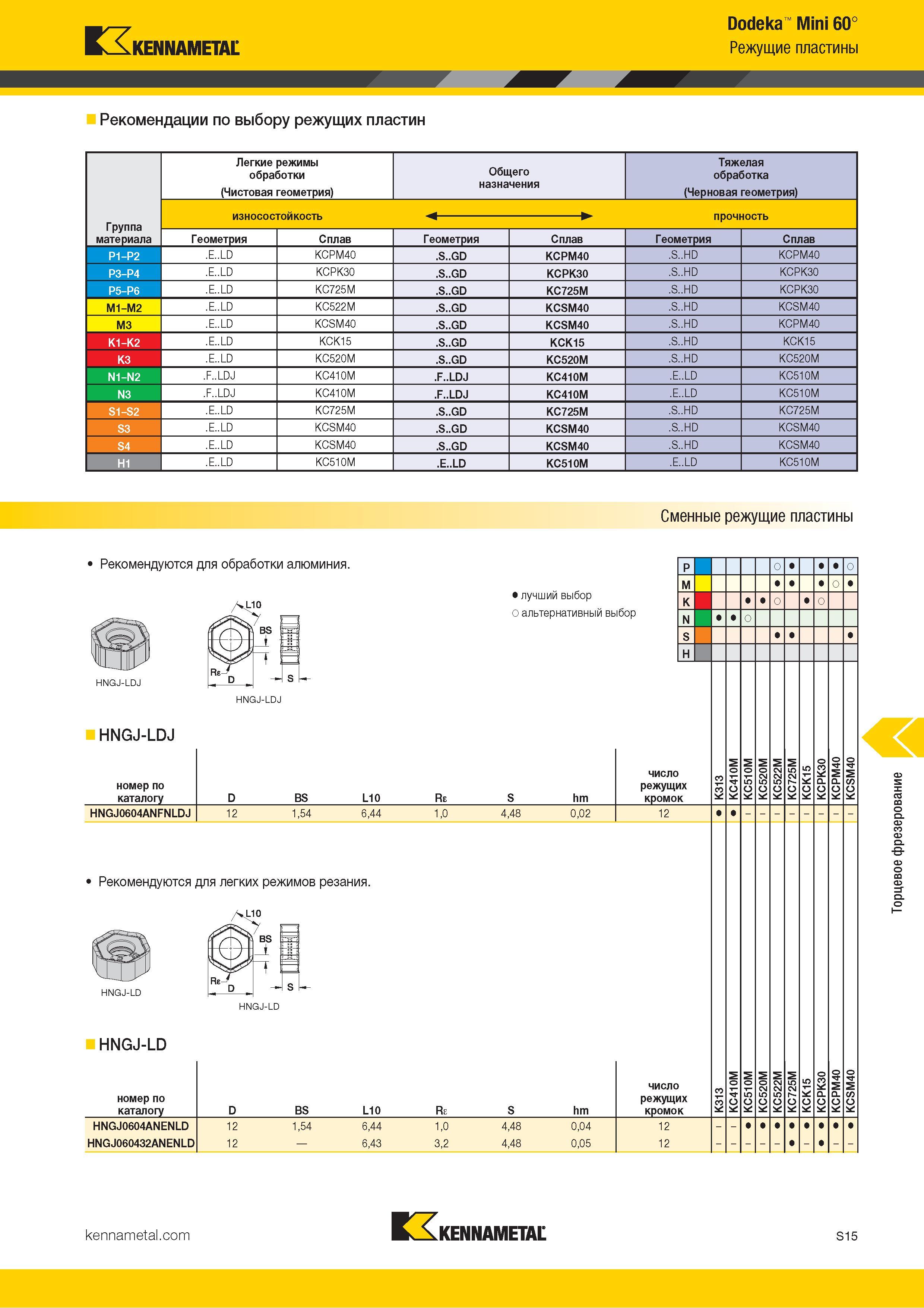 1133 Kennametal Dodeka Mini 60° Режущие пластины Рекомендации по выбору режущих пластин Легкие режимы обработки (Чистовая геометрия) Общего назначения Тяж Каталог KENNAMETAL 2018 Режущий инструмент для обработки отверстий в металлах и сплавах Быстрорежущие метчики и раскатники Сборные фрезы с СРП и твердосплавные Стр. S15