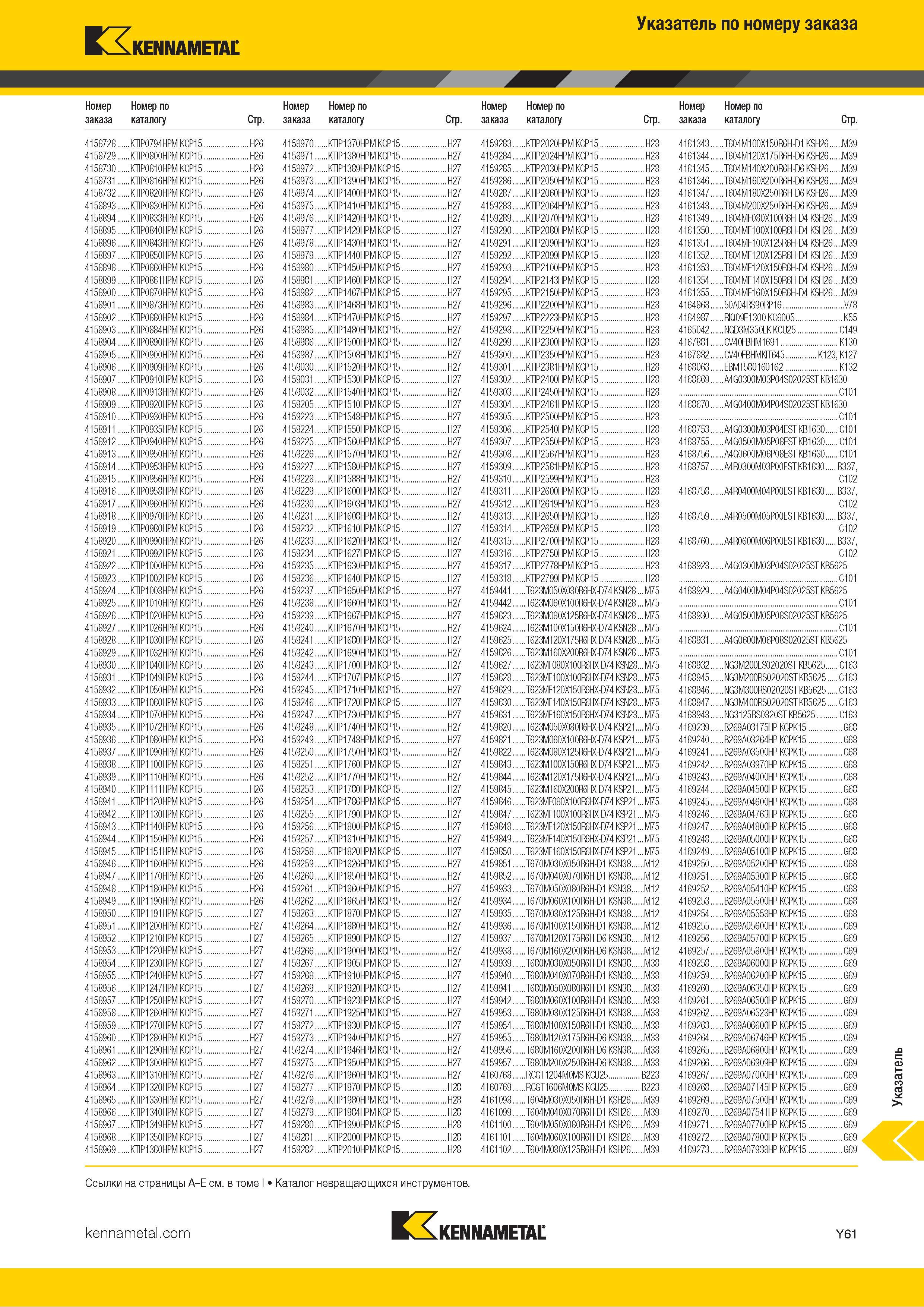 1759 Индексный поисковый указатель продукции Kennametal по номеру заказа Обозначение Страница каталога Каталог KENNAMETAL 2018 Режущий инструмент для обработки отверстий в металлах и сплавах Быстрорежущие метчики и раскатники Сборные фрезы с СРП и твердосплавные Стр. Y61