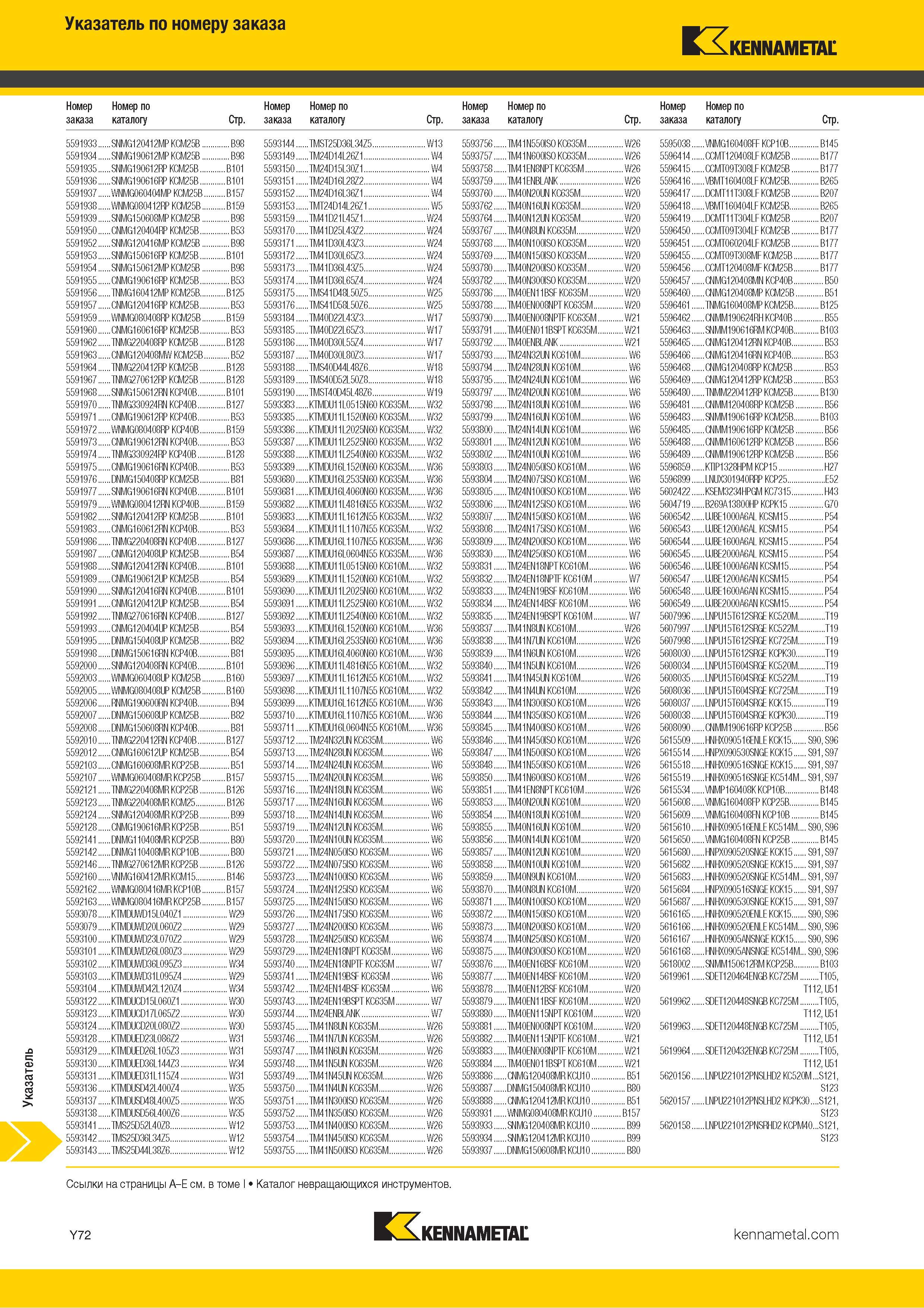 1770 Индексный поисковый указатель продукции Kennametal по номеру заказа Обозначение Страница каталога Каталог KENNAMETAL 2018 Режущий инструмент для обработки отверстий в металлах и сплавах Быстрорежущие метчики и раскатники Сборные фрезы с СРП и твердосплавные Стр. Y72