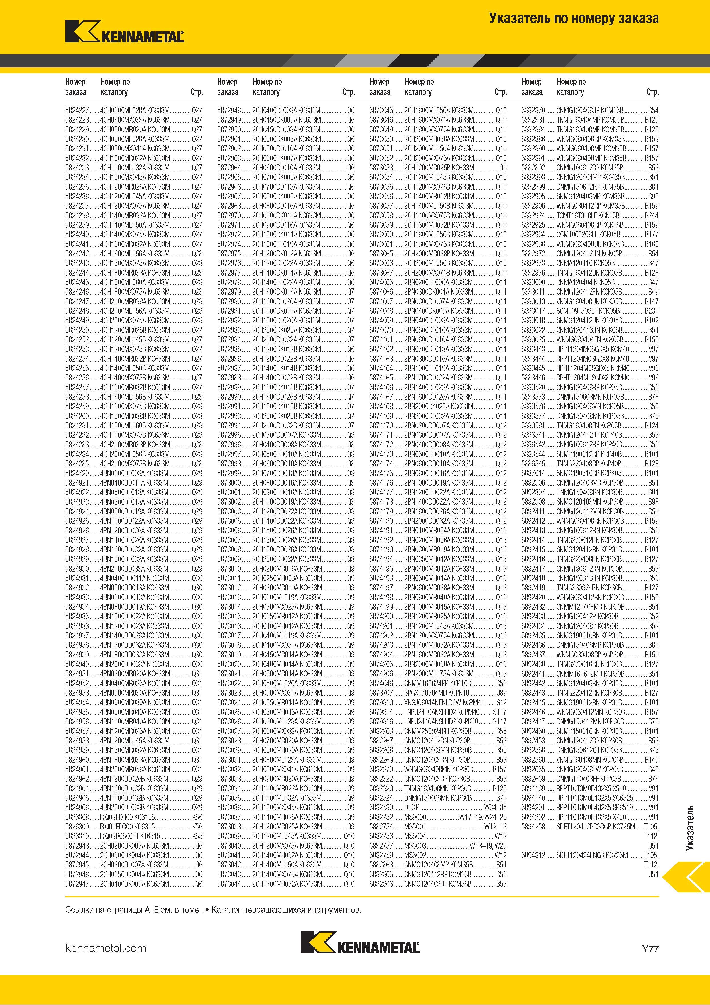 1775 Индексный поисковый указатель продукции Kennametal по номеру заказа Обозначение Страница каталога Каталог KENNAMETAL 2018 Режущий инструмент для обработки отверстий в металлах и сплавах Быстрорежущие метчики и раскатники Сборные фрезы с СРП и твердосплавные Стр. Y77