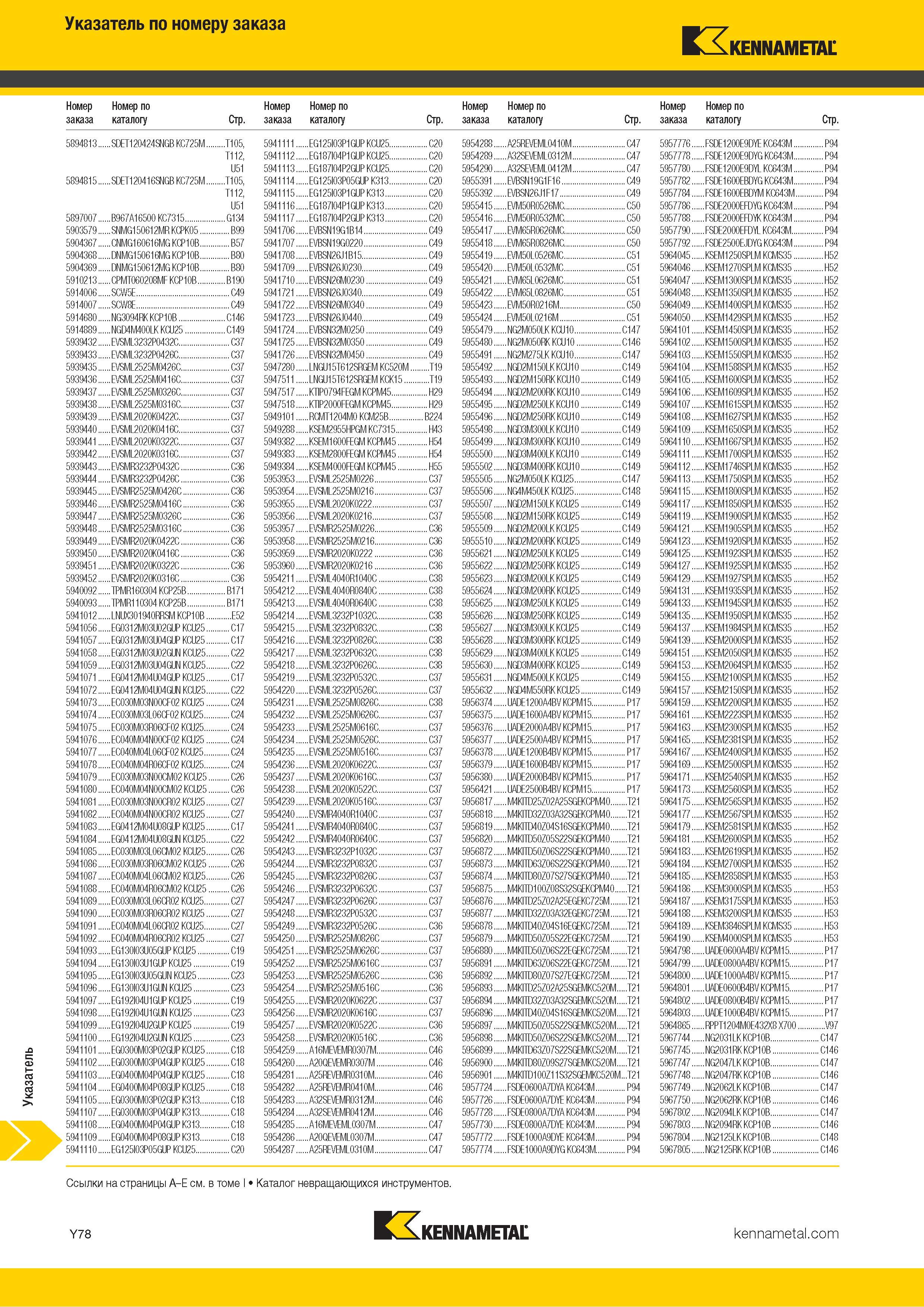 1776 Индексный поисковый указатель продукции Kennametal по номеру заказа Обозначение Страница каталога Каталог KENNAMETAL 2018 Режущий инструмент для обработки отверстий в металлах и сплавах Быстрорежущие метчики и раскатники Сборные фрезы с СРП и твердосплавные Стр. Y78