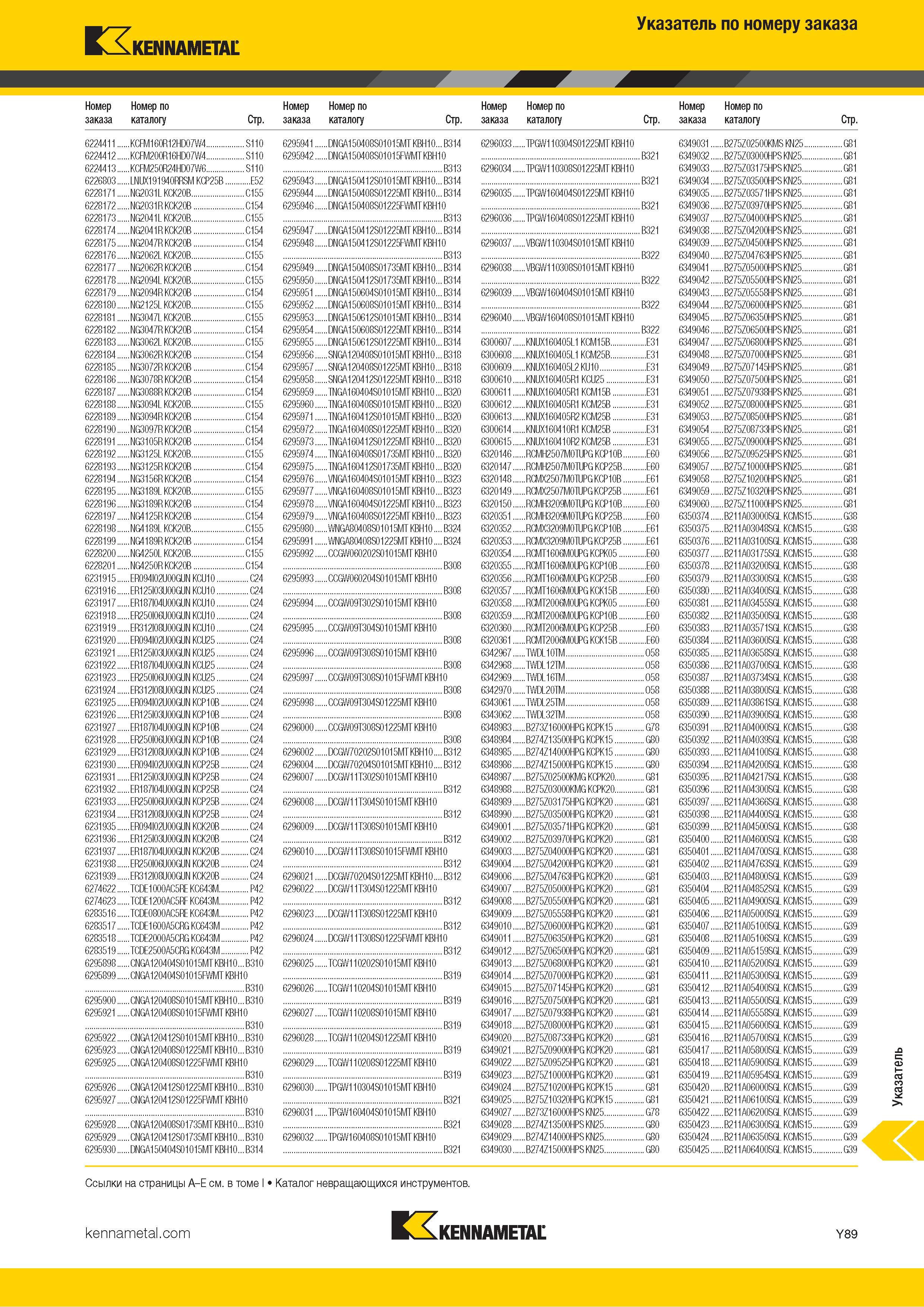 1787 Индексный поисковый указатель продукции Kennametal по номеру заказа Обозначение Страница каталога Каталог KENNAMETAL 2018 Режущий инструмент для обработки отверстий в металлах и сплавах Быстрорежущие метчики и раскатники Сборные фрезы с СРП и твердосплавные Стр. Y89