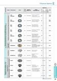 377 Сборные фрезы Фрезерный инструмент Korloy Каталог KORLOY 2014 Металлорежущий инструмент и станочная оснастка Стр. E29