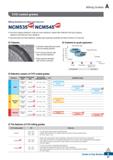 39 Milling Grades CVD coated grades Milling Solutions for Steel and Cast Iron NCM535 / NCM545 Improved chipping resistance / heat and crack resistan Каталог KORLOY 2020 Режущий и вспомогательный инструмент для станков ЧПУ и универсальных Фрезы с СМП Сверла твердосплавные Резцы токарные Пластины сменные режущие Стр. A27