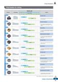 69 Chip Breakers Chip breaker for milling Geometry as mm Cutting edge Application range feed rate fn (mm/rev) 0 04 0 063 0 10 0 16 0 25 0 4 0 63 1 0 Каталог KORLOY 2020 Режущий и вспомогательный инструмент для станков ЧПУ и универсальных Фрезы с СМП Сверла твердосплавные Резцы токарные Пластины сменные режущие Стр. A57