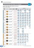 80 Turning Chip Breakers Recommended chip breaker for workpiece Materials: SM45C, SM55C, SCM430, SCM440, etc General steel Hardness: under 180 260HB Каталог KORLOY 2020 Режущий и вспомогательный инструмент для станков ЧПУ и универсальных Фрезы с СМП Сверла твердосплавные Резцы токарные Пластины сменные режущие Стр. B6