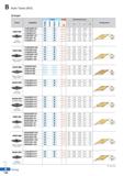 194 B Auto Tools (ISO) 120 O Insert Picture VCET-KF Finishing (High precision) VCET-KM Medium to finishing (High precision) VCGT-MS Medium to finishi Каталог KORLOY 2020 Режущий и вспомогательный инструмент для станков ЧПУ и универсальных Фрезы с СМП Сверла твердосплавные Резцы токарные Пластины сменные режущие Стр. B120