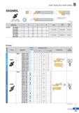 199 Auto Tools (For multi utility) SXGNR/L Jf JIF1 SBR, SGBR SCR, STR, SGR Offset 1 4 SXGNR/L1212-X08A follows “T the configuration above R type inse Каталог KORLOY 2020 Режущий и вспомогательный инструмент для станков ЧПУ и универсальных Фрезы с СМП Сверла твердосплавные Резцы токарные Пластины сменные режущие Стр. B125
