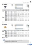 233 Lever Lock System PCBNR/L CNDL 75° R type insert (mm) Designation H W L S h I Insert Lever Screw Shim 1 Shim Pin Wrench Shim Pin Punch PCBNR/L 20 Каталог KORLOY 2020 Режущий и вспомогательный инструмент для станков ЧПУ и универсальных Фрезы с СМП Сверла твердосплавные Резцы токарные Пластины сменные режущие Стр. B159