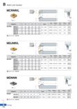 246 Multi Lock System MCRNR/L £S CNDL 75° R type insert (mm) Designation H W L S h I Insert Clamp Clamp Screw Shim Shim Pin Wrench MCRNR/L 2020-K12 2 Каталог KORLOY 2020 Режущий и вспомогательный инструмент для станков ЧПУ и универсальных Фрезы с СМП Сверла твердосплавные Резцы токарные Пластины сменные режущие Стр. B172