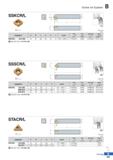 255 Screw on System SSKCR/L SCDL 75° R type insert (mm) Screw Shim Shim Screw Wrench Designation H W L S h I Insert SSKCR/L 1616-H09 16 16 100 20 16 Каталог KORLOY 2020 Режущий и вспомогательный инструмент для станков ЧПУ и универсальных Фрезы с СМП Сверла твердосплавные Резцы токарные Пластины сменные режущие Стр. B181