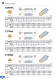 306 Clamp on System CSKPR/L SPUR R type insert (mm) Designation 0D H W L S h K a° P° a t v° Insert CSKPR/L 10CA-09 40 15 0 5 0 4 86 0 20 5 20 SPDR 09 Каталог KORLOY 2020 Режущий и вспомогательный инструмент для станков ЧПУ и универсальных Фрезы с СМП Сверла твердосплавные Резцы токарные Пластины сменные режущие Стр. B232