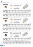 308 Screw on System SSKCR/L SCDL R type insert (mm) Designation 0D H W L S h K a° P° a t v° Insert SSKCR/L 10CA-09 40 15 11 50 14 10 8 0 -4 20 5 20 S Каталог KORLOY 2020 Режущий и вспомогательный инструмент для станков ЧПУ и универсальных Фрезы с СМП Сверла твердосплавные Резцы токарные Пластины сменные режущие Стр. B234