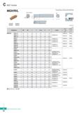344 MGT Holder 34 MGIVR/L For grooving, turning, profil machining MGMN MGGN MRMN MRGN 0D Min machining Dia R type insert (mm) Designation 0D 0d L 1 T Каталог KORLOY 2020 Режущий и вспомогательный инструмент для станков ЧПУ и универсальных Фрезы с СМП Сверла твердосплавные Резцы токарные Пластины сменные режущие Стр. C34