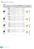 362 Available Insert for TB/TB-M 52 O Insert Shape Designation Cermet CN2000 Coated PC5300 Dimensions (mm) g (T-max) ShapeShape TB (Neutral) 5050N-00 Каталог KORLOY 2020 Режущий и вспомогательный инструмент для станков ЧПУ и универсальных Фрезы с СМП Сверла твердосплавные Резцы токарные Пластины сменные режущие Стр. C52
