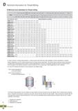 424 D Technical Information for Thread Milling O Minimum bore diameters for thread milling Pitch 0 5 0 6 0 7 0 75 0 80 0 9 1 0 1 25 1 5 1 75 2 0 - 2 Каталог KORLOY 2020 Режущий и вспомогательный инструмент для станков ЧПУ и универсальных Фрезы с СМП Сверла твердосплавные Резцы токарные Пластины сменные режущие Стр. D40