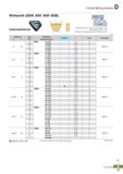 431 Thread Milling Inserts Whitworth (BSW, BSF, BSP, BSB) External/Internal BSW Delined by: B S 841956, DIN 259, ISO228/1: 1982 BSP Defind by: B S 27 Каталог KORLOY 2020 Режущий и вспомогательный инструмент для станков ЧПУ и универсальных Фрезы с СМП Сверла твердосплавные Резцы токарные Пластины сменные режущие Стр. D47