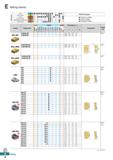 466 Milling Inserts p Machining types Non-ferrous metal K N Heat resistant alloy, Titanium alloy Hardened steel h Continuous cutting General cutting Каталог KORLOY 2020 Режущий и вспомогательный инструмент для станков ЧПУ и универсальных Фрезы с СМП Сверла твердосплавные Резцы токарные Пластины сменные режущие Стр. E8