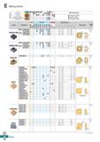 482 Milling Inserts P M Machining types Non-ferrous metal K N Heat resistant alloy, Titanium alloy Hardened steel H Continuous cutting General cuttin Каталог KORLOY 2020 Режущий и вспомогательный инструмент для станков ЧПУ и универсальных Фрезы с СМП Сверла твердосплавные Резцы токарные Пластины сменные режущие Стр. E24