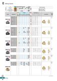 486 Milling Inserts p Non-ferrous metal K N Heat resistant alloy, Titanium alloy Hardened steel h Machining types Continuous cutting General cutting Каталог KORLOY 2020 Режущий и вспомогательный инструмент для станков ЧПУ и универсальных Фрезы с СМП Сверла твердосплавные Резцы токарные Пластины сменные режущие Стр. E28