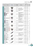 493 KORLOY Cutters E Type Cutter Designation Shape A A Diameter range Features Application CD C T3 g y lo opy Sl C Page o 3 + 3 LJ i i a> =3 s LJ Q- Каталог KORLOY 2020 Режущий и вспомогательный инструмент для станков ЧПУ и универсальных Фрезы с СМП Сверла твердосплавные Резцы токарные Пластины сменные режущие Стр. E35