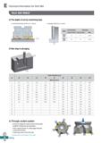 534 Technical Information for Rich Mill Rich Mill RM4Z O The depth of cut by machining type In horizontal machining, Depth of cut = ap (mm) :ap In pl Каталог KORLOY 2020 Режущий и вспомогательный инструмент для станков ЧПУ и универсальных Фрезы с СМП Сверла твердосплавные Резцы токарные Пластины сменные режущие Стр. E76