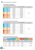 602 Technical Information for Alpha Mill-X 0 Recommended cutting conditions ADKT17 (Surface machining and shouldering) ISO Recommended grade ADKT1706 Каталог KORLOY 2020 Режущий и вспомогательный инструмент для станков ЧПУ и универсальных Фрезы с СМП Сверла твердосплавные Резцы токарные Пластины сменные режущие Стр. E144