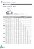 674 Technical Information for Future Mill Future Mill (FMR) O Helical cutting technical data - 0DH Max 0DHmax 0D = Tool dia (mm), 0DH Min, Max = Min, Каталог KORLOY 2020 Режущий и вспомогательный инструмент для станков ЧПУ и универсальных Фрезы с СМП Сверла твердосплавные Резцы токарные Пластины сменные режущие Стр. E216