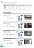 676 Technical Information for FMR P-positive O Feed per tooth according to ap (fz, mm/t) (mm) Insert Insert size (d) Feed per tooth according to ap a Каталог KORLOY 2020 Режущий и вспомогательный инструмент для станков ЧПУ и универсальных Фрезы с СМП Сверла твердосплавные Резцы токарные Пластины сменные режущие Стр. E218