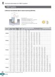 678 Technical Information for FMR P-positive FMR P-positive O Minimum hole diameter table for helical machining (0DH Min) 0DHmlr 0D = Tool dia (mm) 0 Каталог KORLOY 2020 Режущий и вспомогательный инструмент для станков ЧПУ и универсальных Фрезы с СМП Сверла твердосплавные Резцы токарные Пластины сменные режущие Стр. E220
