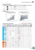 727 Technical Information for HFM O Features of chip breaker Insert Cutting-edge Uses Features MF Fine finishing Titanium & Inconel machining Low cut Каталог KORLOY 2020 Режущий и вспомогательный инструмент для станков ЧПУ и универсальных Фрезы с СМП Сверла твердосплавные Резцы токарные Пластины сменные режущие Стр. E269