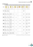 771 Technical Information for Laser Mill O Available inserts LBH (Ball type) LRH (Corner radius type) LFH (High feed type) LCF (Chamfer type) LBS (Ba Каталог KORLOY 2020 Режущий и вспомогательный инструмент для станков ЧПУ и универсальных Фрезы с СМП Сверла твердосплавные Резцы токарные Пластины сменные режущие Стр. E313