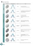 862 Gear Cutter Table Type Cutter shape Cutting-edge shape Type Figure ro c ro 3 O R Step type Working for big sized gear tooth Low cutting resistanc Каталог KORLOY 2020 Режущий и вспомогательный инструмент для станков ЧПУ и универсальных Фрезы с СМП Сверла твердосплавные Резцы токарные Пластины сменные режущие Стр. E404