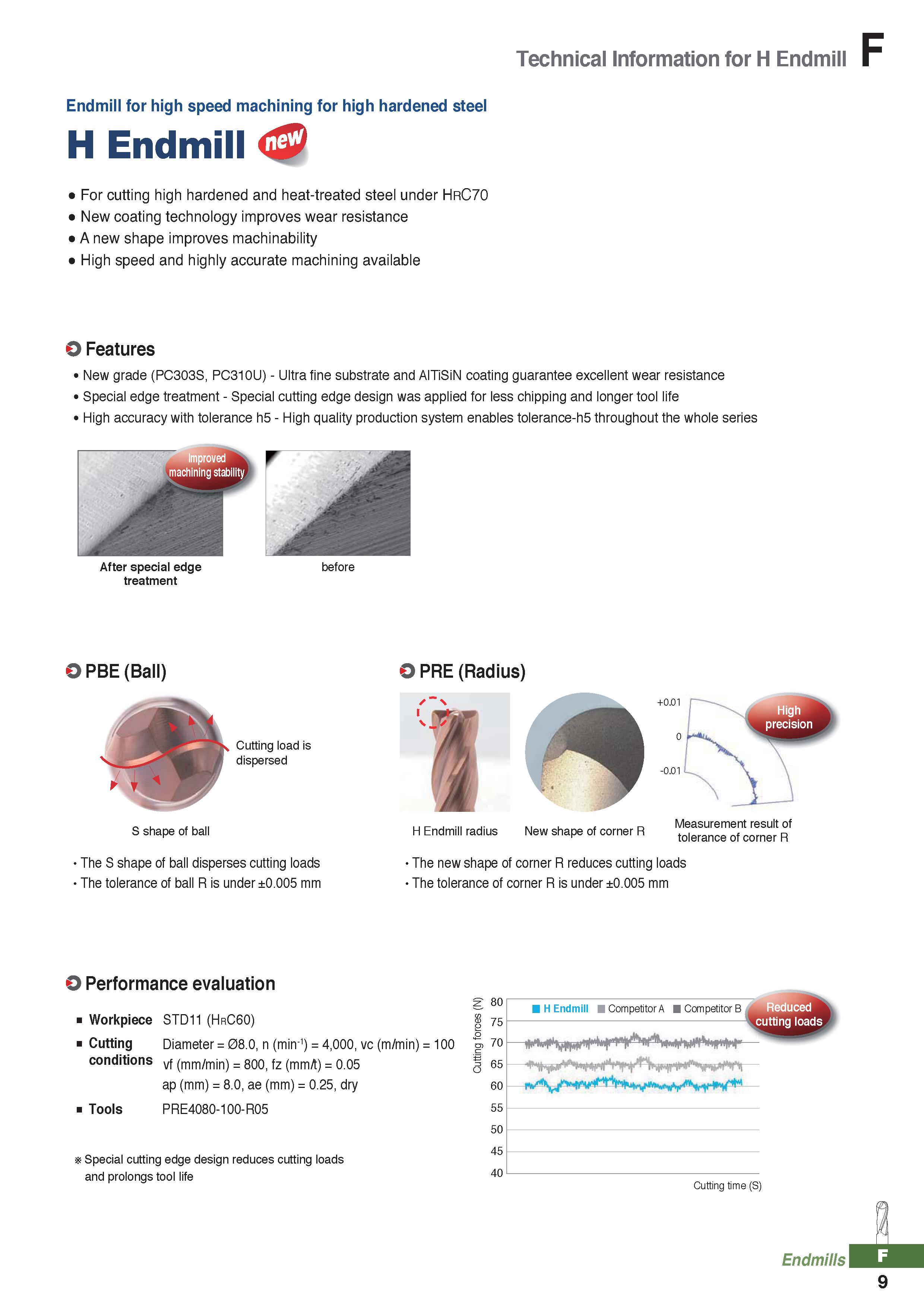 885 Technical Information for H Endmill Endmill for high speed machining for high hardened steel H Endmill For cutting high hardened and heat-treated Каталог KORLOY 2020 Режущий и вспомогательный инструмент для станков ЧПУ и универсальных Фрезы с СМП Сверла твердосплавные Резцы токарные Пластины сменные режущие Стр. F9