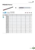 889 H Endmill F PRE4000 (Radius) h5 shank 0D Tolerance 05 9 5 I 0 06 0 0 00 -0 025 (mm) Endmill 13 Каталог KORLOY 2020 Режущий и вспомогательный инструмент для станков ЧПУ и универсальных Фрезы с СМП Сверла твердосплавные Резцы токарные Пластины сменные режущие Стр. F13