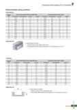 891 Technical Information for V Endmill O Recommended cutting conditions Shouldering Diameter (0D) Alloy & Carbon steel, HrC25 or less (SM, SCM) Mold Каталог KORLOY 2020 Режущий и вспомогательный инструмент для станков ЧПУ и универсальных Фрезы с СМП Сверла твердосплавные Резцы токарные Пластины сменные режущие Стр. F15
