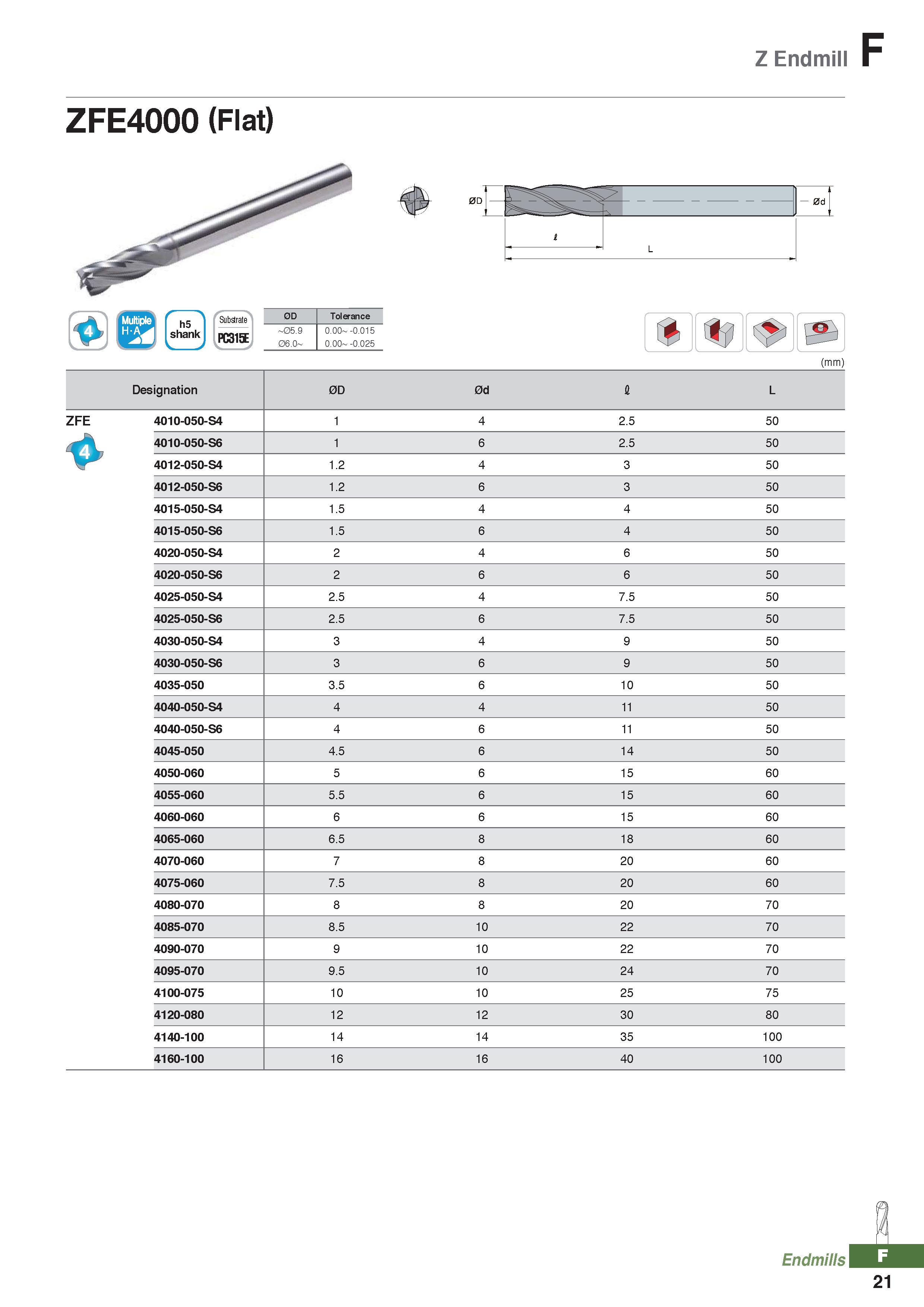 897 Z Endmill ZFE4000 (Flat) 1 i L (mm) Jm Endmills 21 Каталог KORLOY 2020 Режущий и вспомогательный инструмент для станков ЧПУ и универсальных Фрезы с СМП Сверла твердосплавные Резцы токарные Пластины сменные режущие Стр. F21