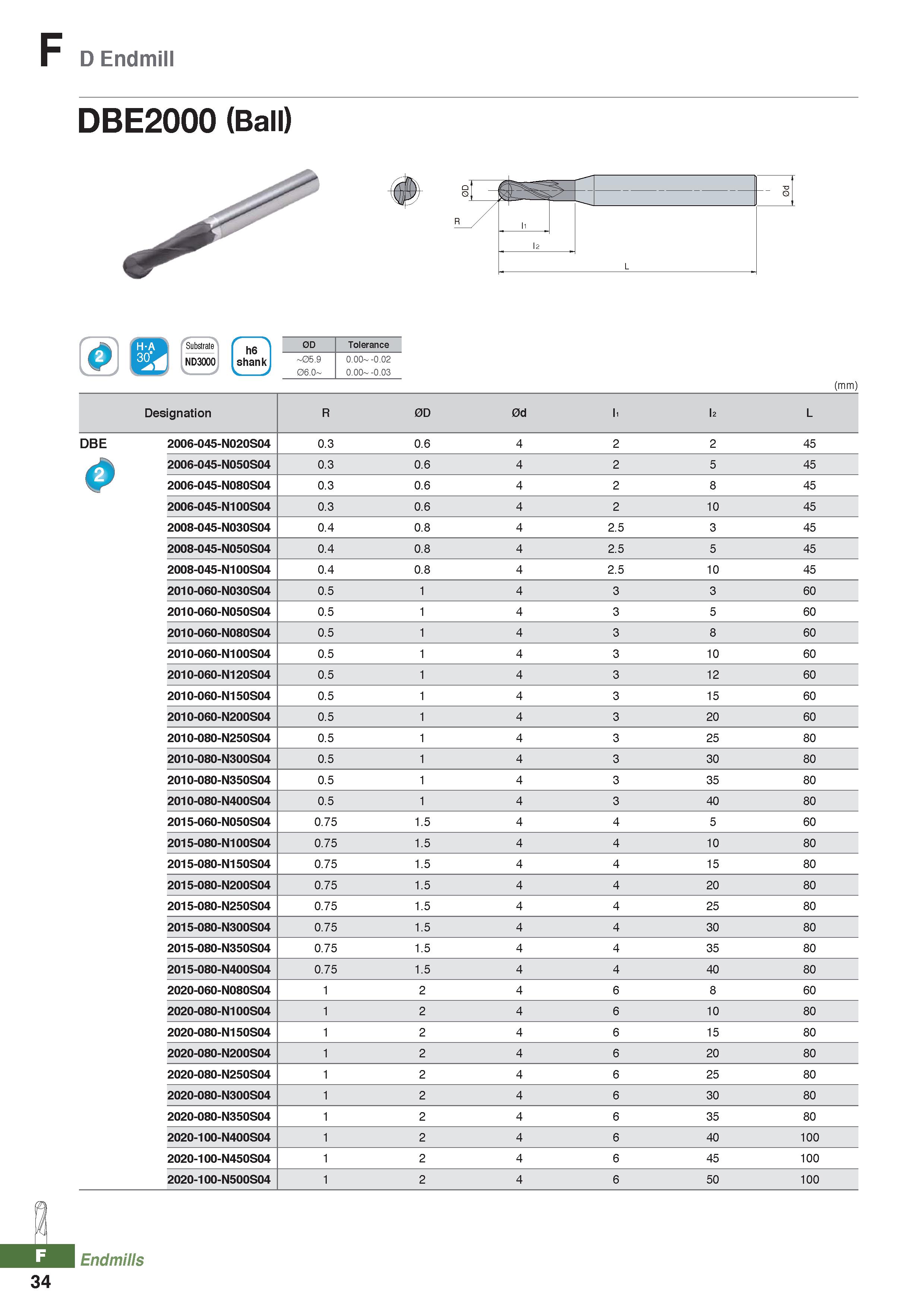 910 D Endmill DBE2000 (Ball) Substrate ND3000 I -d h6 shank 0D Tolerance 05 9 06 O O OO -O O2 O OO -O O3 (mm) Designation R 0D 0d I I2 L DBE 2006-045 Каталог KORLOY 2020 Режущий и вспомогательный инструмент для станков ЧПУ и универсальных Фрезы с СМП Сверла твердосплавные Резцы токарные Пластины сменные режущие Стр. F34