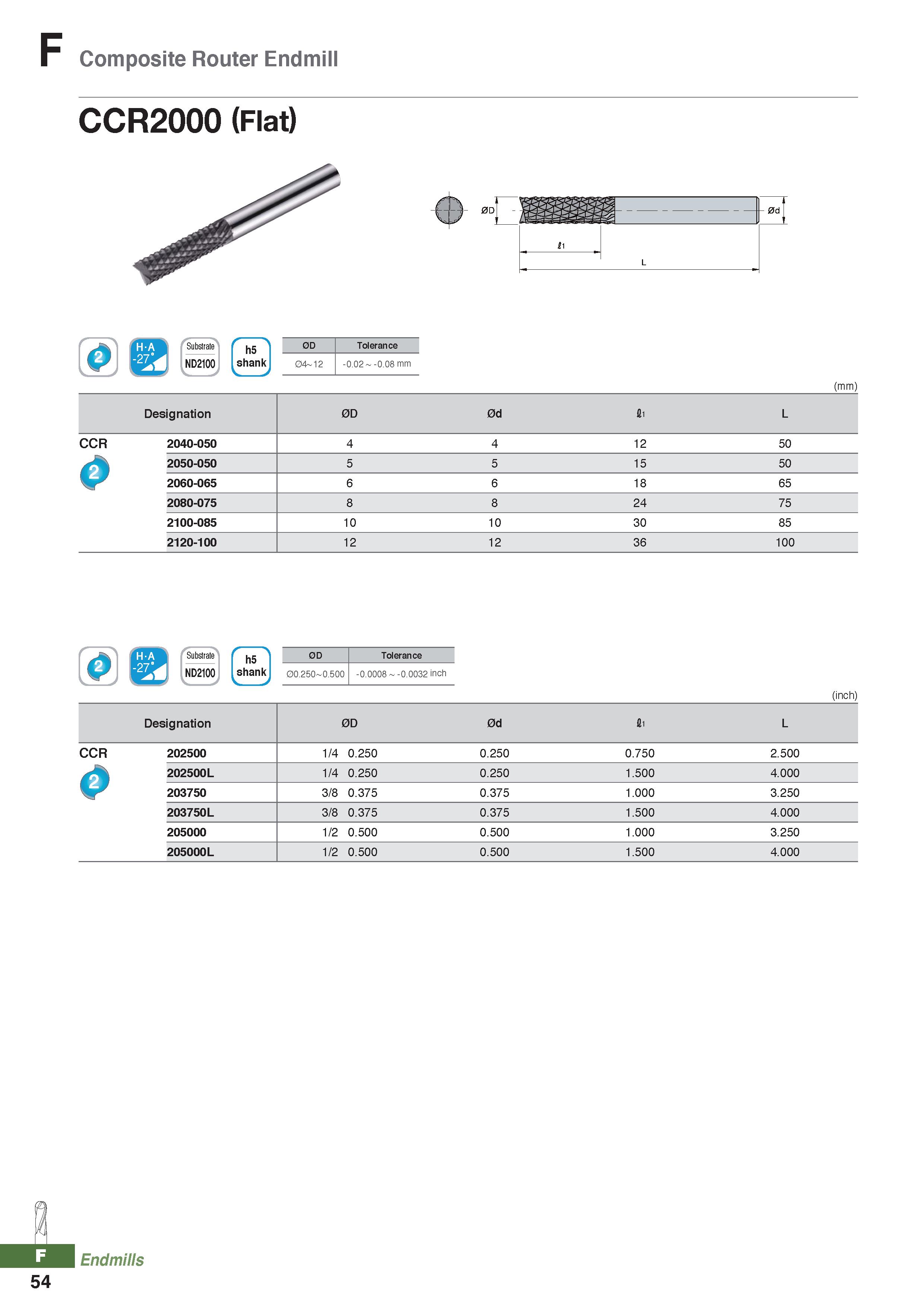 930 Composite Router Endmill CCR2000 (Flat) Substrate ND2100 h5 shank 0D Tolerance 04 12 -0 02 -0 08 mm (mm) Designation 0D 0d 1 L CCR 2040-050 4 4 1 Каталог KORLOY 2020 Режущий и вспомогательный инструмент для станков ЧПУ и универсальных Фрезы с СМП Сверла твердосплавные Резцы токарные Пластины сменные режущие Стр. F54