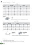950 Technical Information for Z+ Endmill O Recommended cutting conditions (ZPBE2000 Ball) Workpiece Alloy steel and Carbon steel Pre-hardened steel, Каталог KORLOY 2020 Режущий и вспомогательный инструмент для станков ЧПУ и универсальных Фрезы с СМП Сверла твердосплавные Резцы токарные Пластины сменные режущие Стр. F74