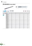 964 F Z Endmill ZPLRE4000 (Long radius) PC320U \ h6 shank y 0D Tolerance -011 9 0 00- -0 02 012- 0 00- -0 03 % (mm) Designation 0D 0d I L r ZPLRE 406 Каталог KORLOY 2020 Режущий и вспомогательный инструмент для станков ЧПУ и универсальных Фрезы с СМП Сверла твердосплавные Резцы токарные Пластины сменные режущие Стр. F88