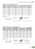 969 Technical Information for R+ Endmill O Recommended cutting conditions (RPAE) For Carbide Workpiece Conditions Aluminum, Non-ferrous metal Aluminu Каталог KORLOY 2020 Режущий и вспомогательный инструмент для станков ЧПУ и универсальных Фрезы с СМП Сверла твердосплавные Резцы токарные Пластины сменные режущие Стр. F93