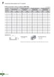 972 Technical Information for R+ Endmill O Recommended cutting conditions (RPE-RG) For HSS Co Workpiece Alloy steel, Carbon steel, High speed steel A Каталог KORLOY 2020 Режущий и вспомогательный инструмент для станков ЧПУ и универсальных Фрезы с СМП Сверла твердосплавные Резцы токарные Пластины сменные режущие Стр. F96