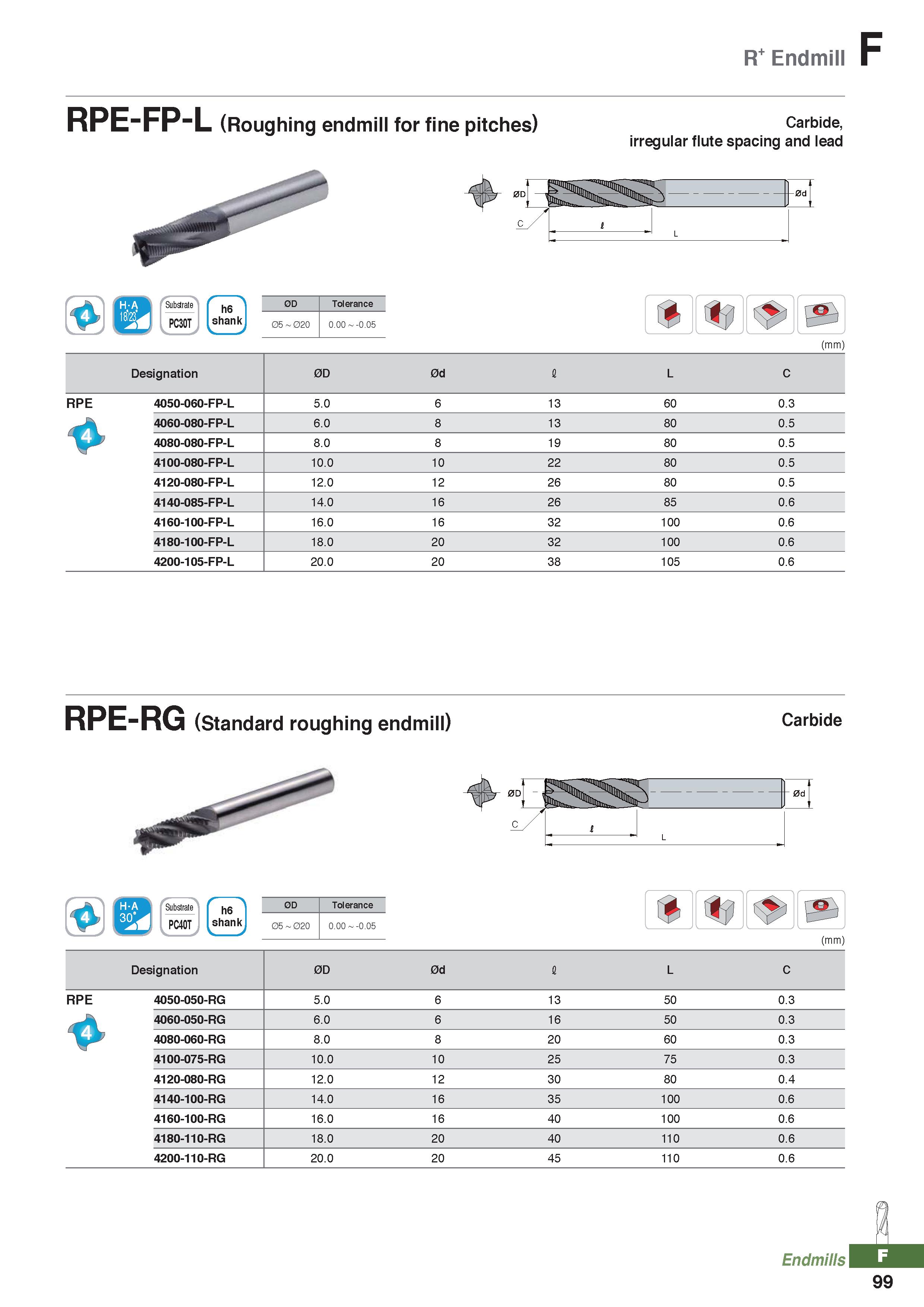975 R Endmill F RPE-FP-L (Roughing endmill for fine pitches) ( ) Carbide, irregular flute spacing and lead h6 shank 0D Tolerance 05 - 020 0 00 - -0 0 Каталог KORLOY 2020 Режущий и вспомогательный инструмент для станков ЧПУ и универсальных Фрезы с СМП Сверла твердосплавные Резцы токарные Пластины сменные режущие Стр. F99