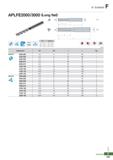 983 A Endmill F APLFE2000/3000 (Long flat) Fig 1 O 4 ' 53 Substrate H05S h6 shank 0D Tolerance 01 - 06 0 00 - 0 02 06 1 - 08 0 00 - 0 025 08 1 - 020 Каталог KORLOY 2020 Режущий и вспомогательный инструмент для станков ЧПУ и универсальных Фрезы с СМП Сверла твердосплавные Резцы токарные Пластины сменные режущие Стр. F107