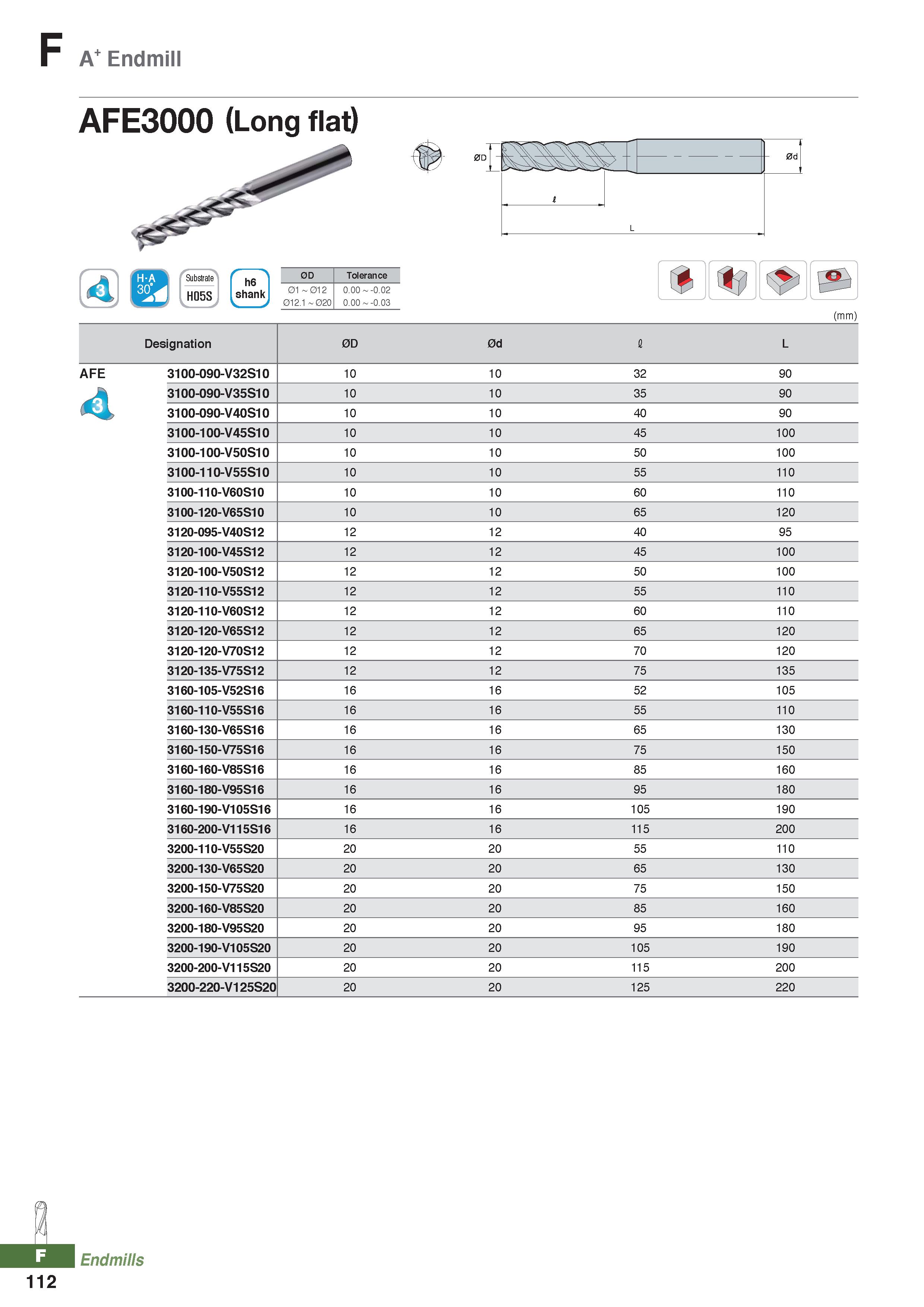 988 F A Endmill AFE3000 (Long flat) Substrate H05S h6 shank 0D Tolerance 01 - 012 012 1 - 02O O OO - -O O2 O OO - -O O3 (mm) Designation 0D 0d I L AF Каталог KORLOY 2020 Режущий и вспомогательный инструмент для станков ЧПУ и универсальных Фрезы с СМП Сверла твердосплавные Резцы токарные Пластины сменные режущие Стр. F112