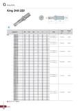 1012 G King Drill King Drill (2D) (mm) Designation 0D 0d, 0d2 Si L Insert Screw Wrench X K2D 12020-04 12 O 20 25 27 50 91 12520-04 12 5 20 25 27 50 91 Каталог KORLOY 2020 Режущий и вспомогательный инструмент для станков ЧПУ и универсальных Фрезы с СМП Сверла твердосплавные Резцы токарные Пластины сменные режущие Стр. G12