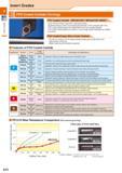 20 Insert Grades Insert Grades PVD Coated Carbide (Turning) PVD Coated Carbide (MEGACOAT / MEGACOAT NANO) Using a Physical Vapor Deposition coating Каталог KYOCERA 2016 Металлорежущий станочный инструмент Сменные режущие пластины Токарные резцы Расточные державки Фрезы с СРП и твердосплавные Сборные сверла Стр. A10