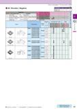 145 80° Rhombic / Negative How to read pages of “Turning Inserts” 4 B13 (mm) Description A T CNGA 1204 CNGM 1204 12 70 4 76 5 16 Symbol F Edge Prep C Каталог KYOCERA 2016 Металлорежущий станочный инструмент Сменные режущие пластины Токарные резцы Расточные державки Фрезы с СРП и твердосплавные Сборные сверла Стр. C7